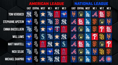 nl east standings|MLB Standings